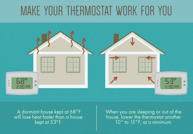 Make Your Thermostat Work For You