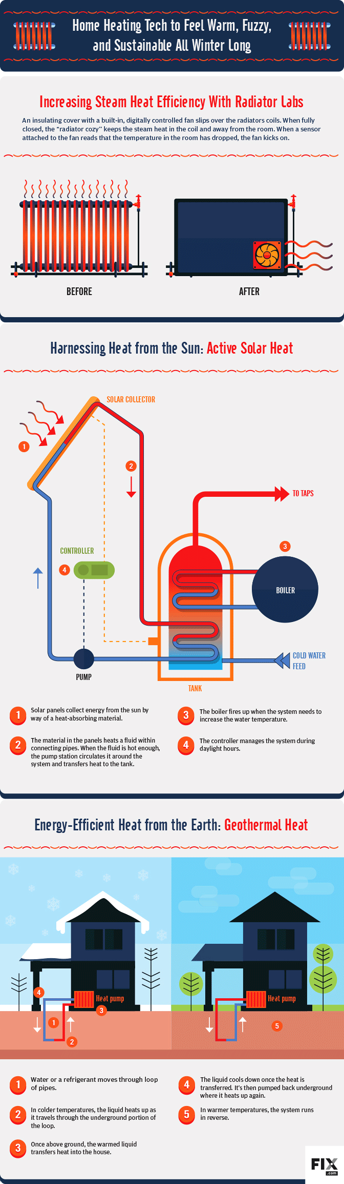 How energy efficient is a steam heating system?