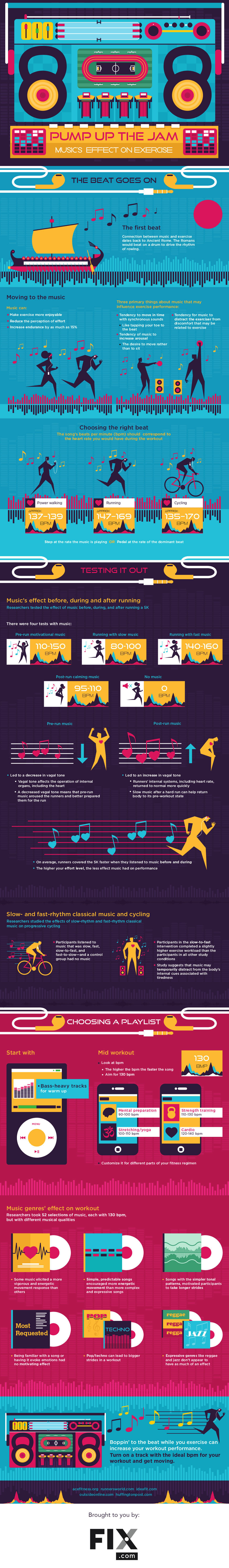 Music, Beats per Minute, and Exercise Output - Interesting Stuff