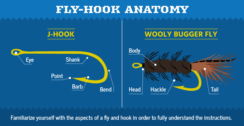 Anatomy of a Fly Hook