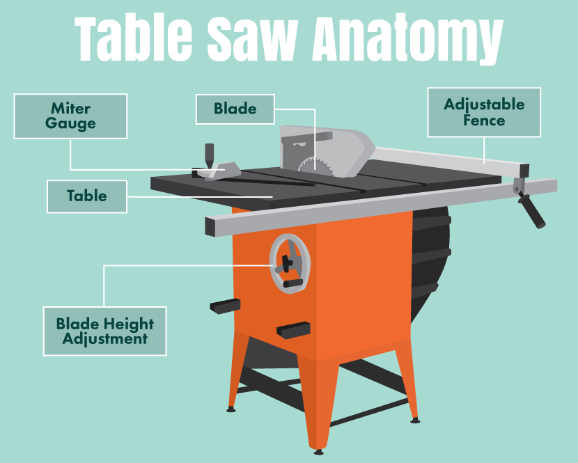 Table Saw Parts and Components