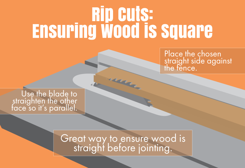 Table Saw Techniques: Rip Cutting a Board Straight and Square
