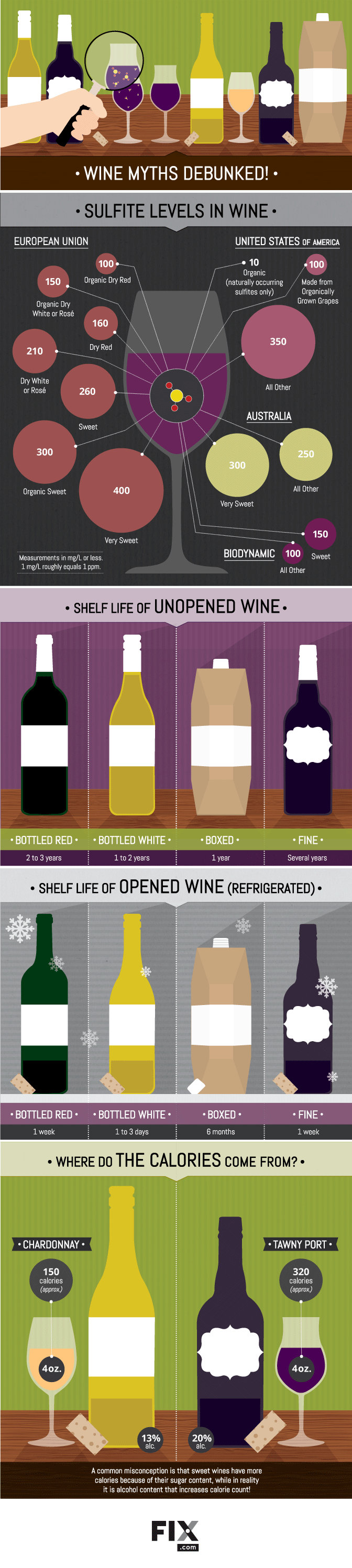 Debunking Wine Myths