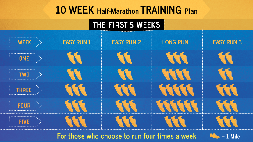 First Five Weeks of Training for a Half Marathon