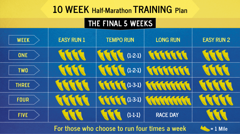 Last Five Weeks of Training for a Half Marathon