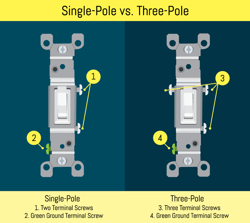 single pole vs three pole