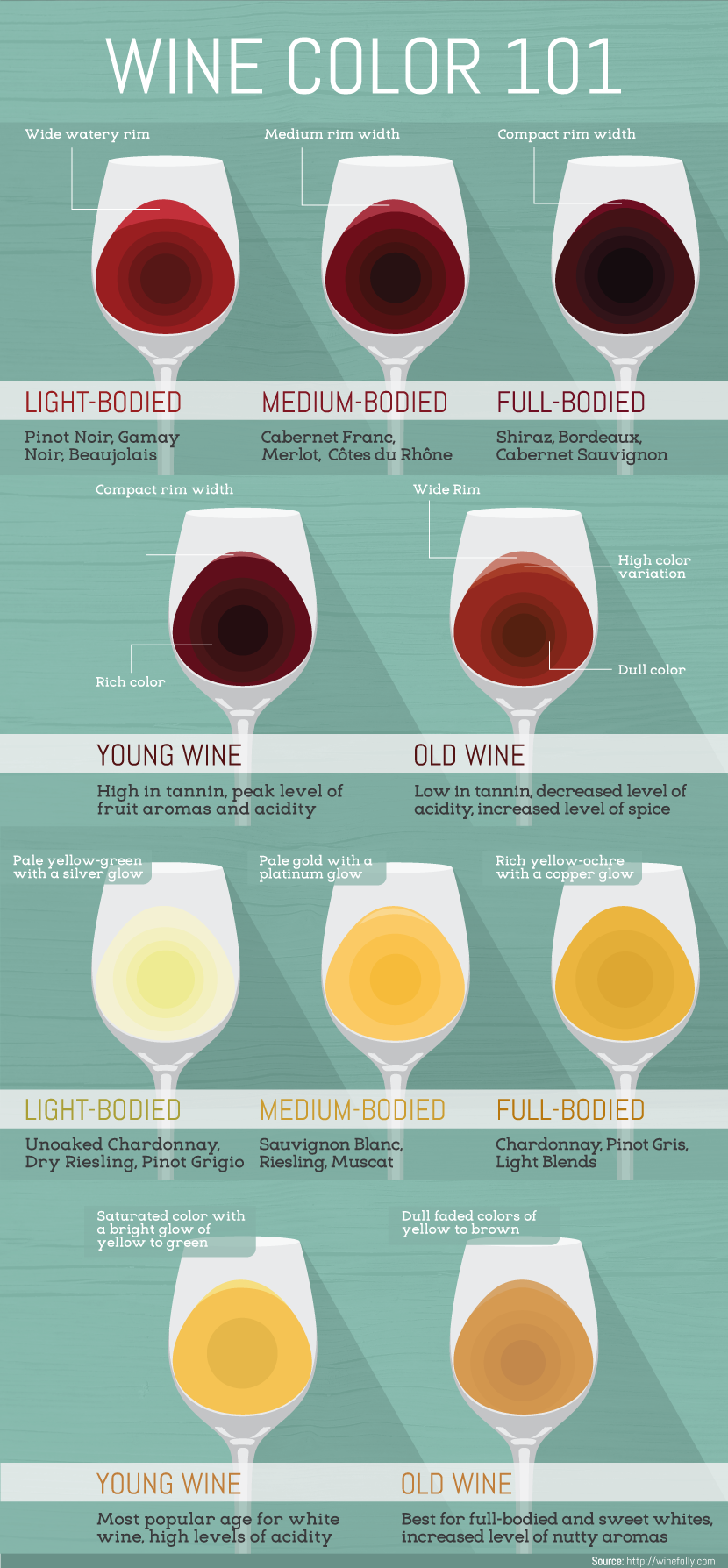 What Does Wine Color Mean?