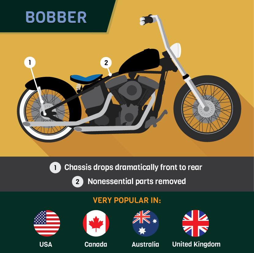 Custom Motorcycles Around the World: Bobbers