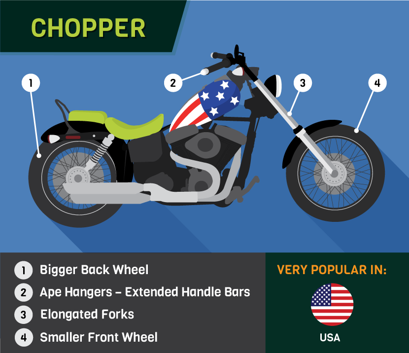 Custom Motorcycles Around the World: Choppers