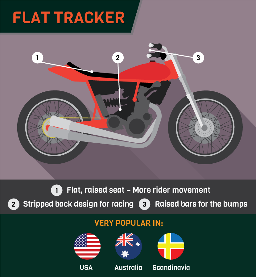Custom Motorcycles Around the World: Flat Trackers