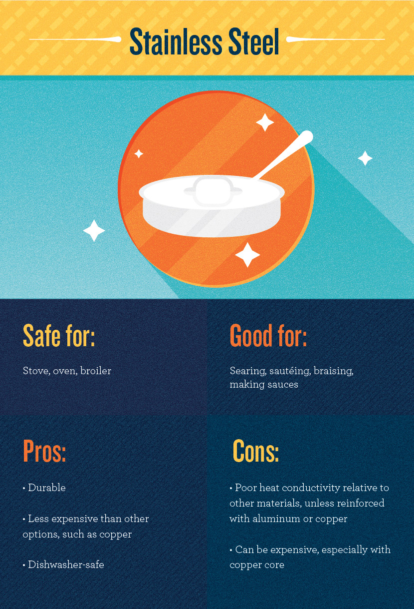 A Comparison Of Cookware Materials Fix Com,Jumbo Grilled Shrimp Recipe