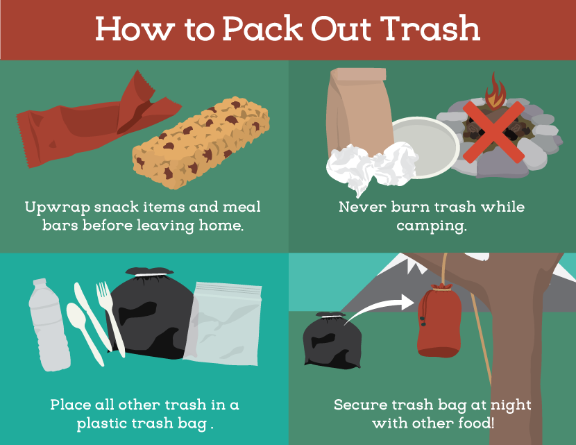 Pack Your Trash - Leave No Trace