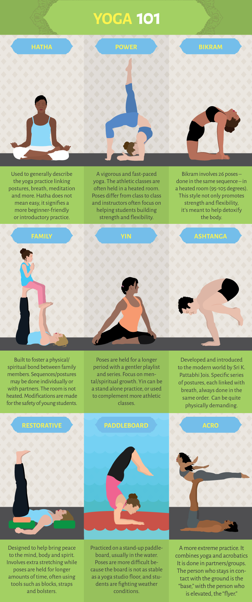 Yoga Positions 101