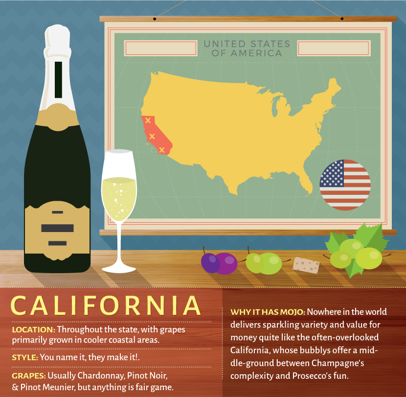 Guide to California Sparkling Wine