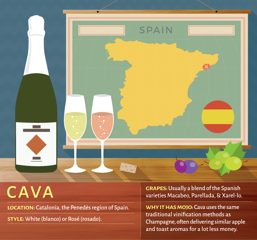 Guide to Cava