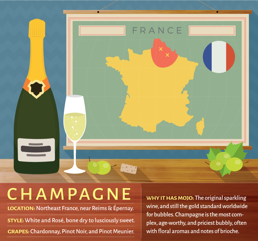 Guide to Champagne