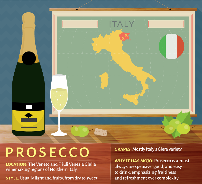 Guide to Prosecco