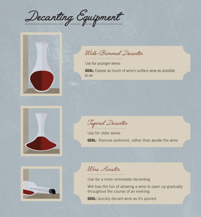 Decoding the Decanting Process - Decanting Equipment