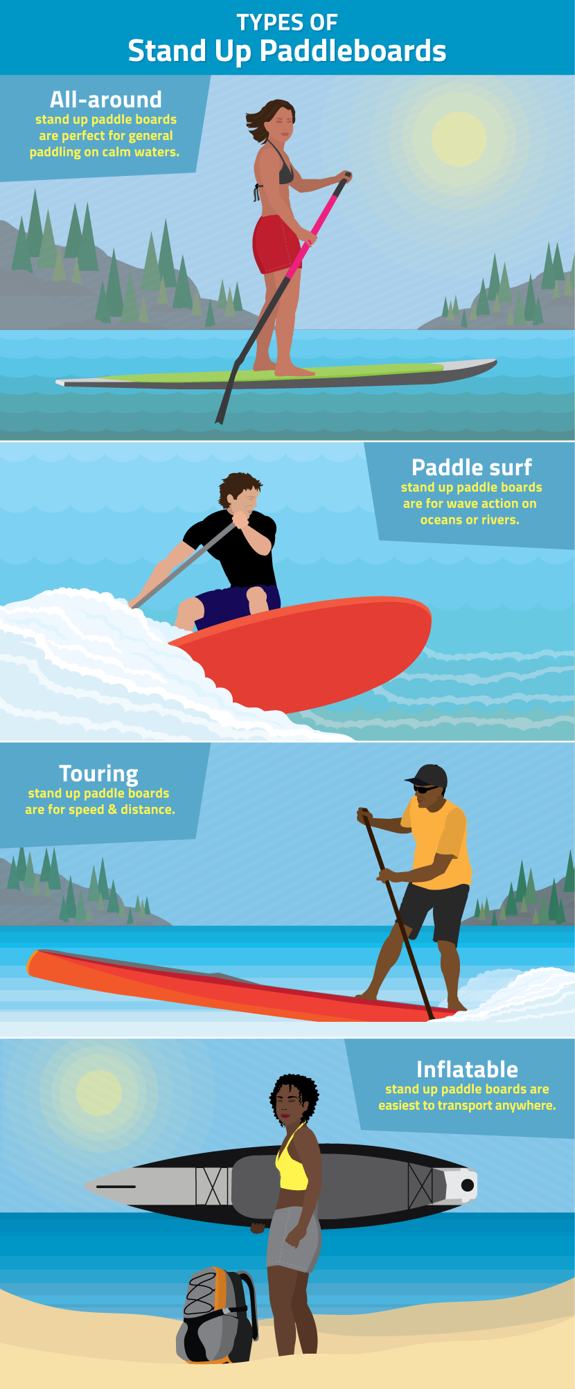 Types of Stand-up Paddle boards