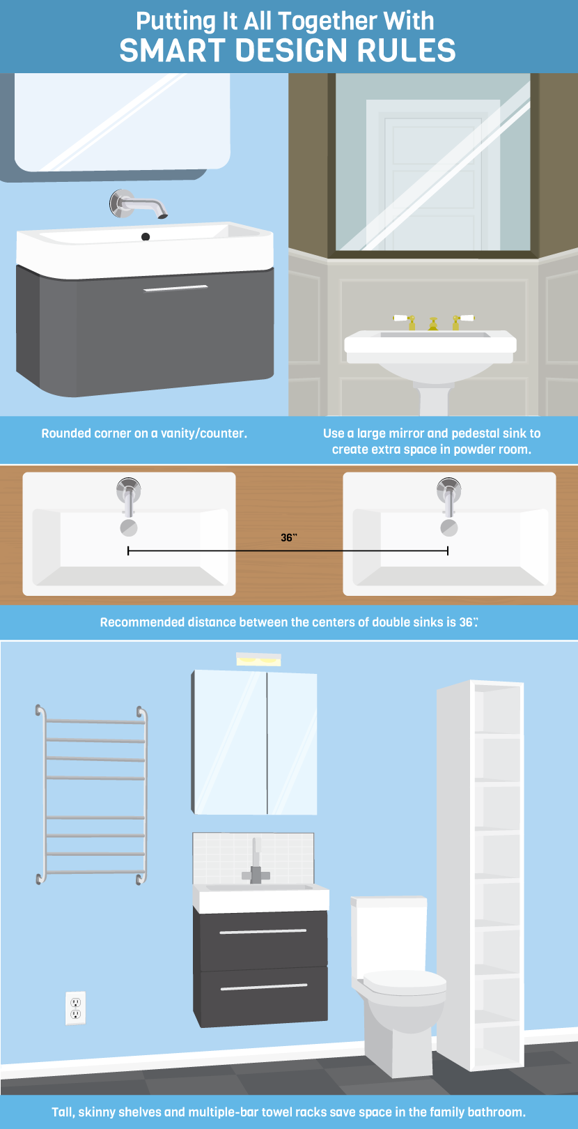 Smart Design Rules - Bathroom Code