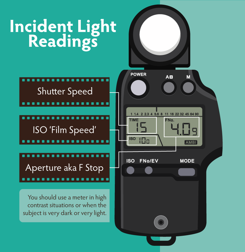 How to Use a Light Meter - Outdoor Photography
