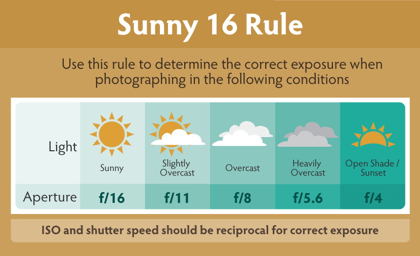 Sunny 16 Rule - Outdoor Photography