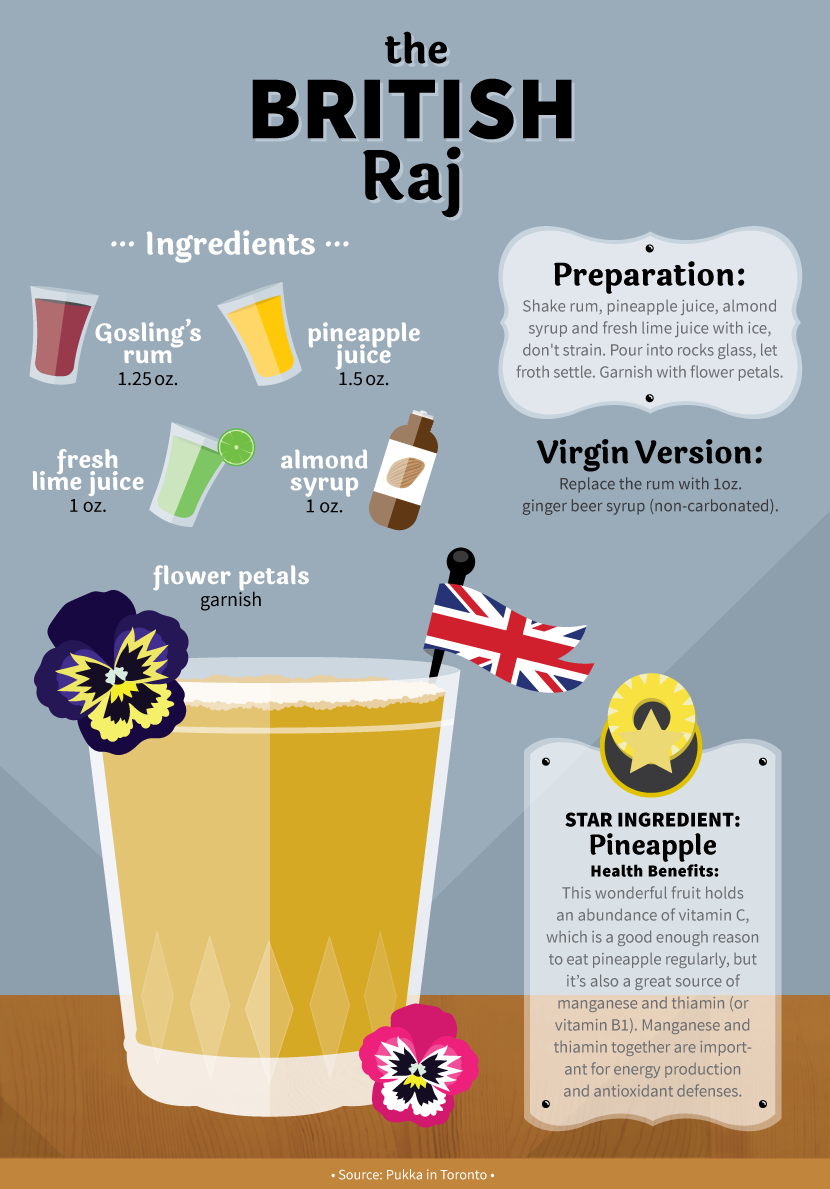 The British Raj