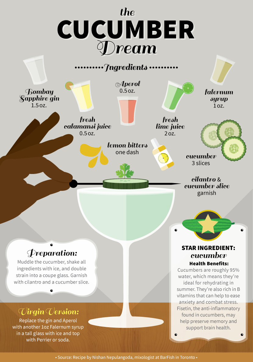The Cucumber Dream
