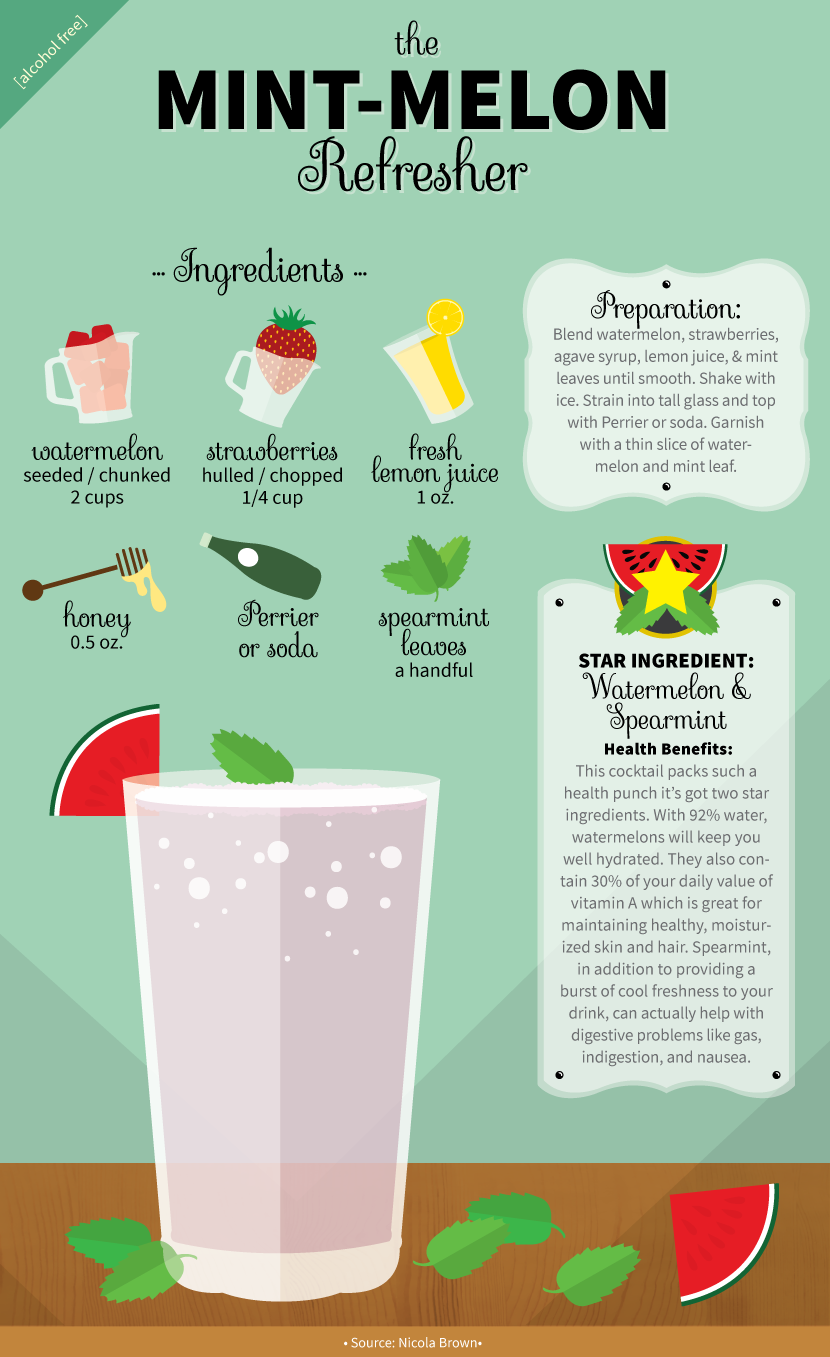 Mint-Melon Refresher