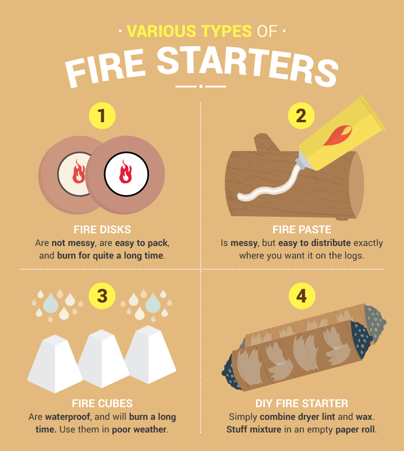 Types of Fire Starters - Packing Hacks