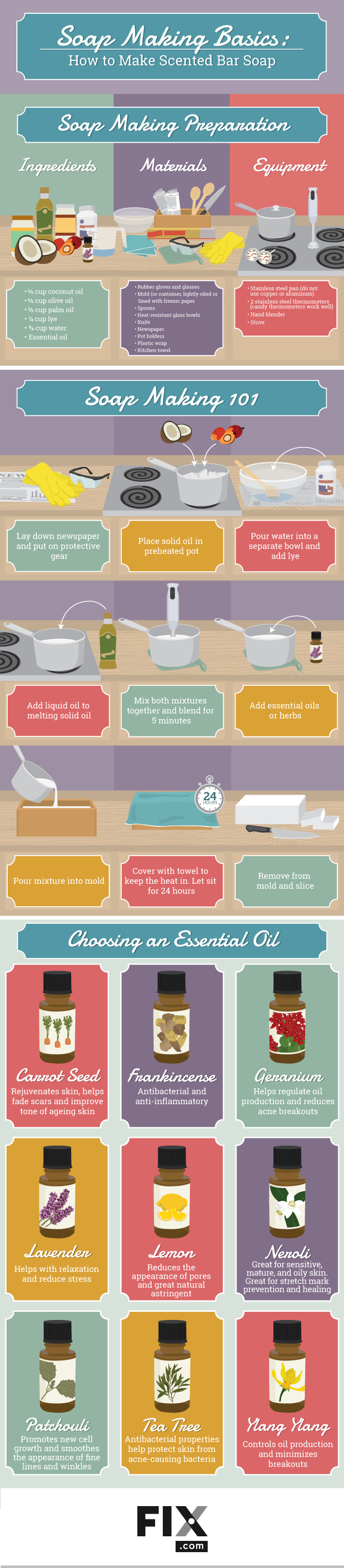Basic soap making instructions | PreparednessMama