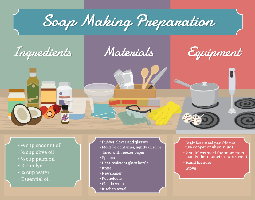 Soap Making Preparation