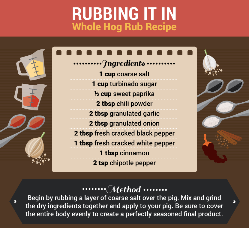 Whole Hog Rub Recipe