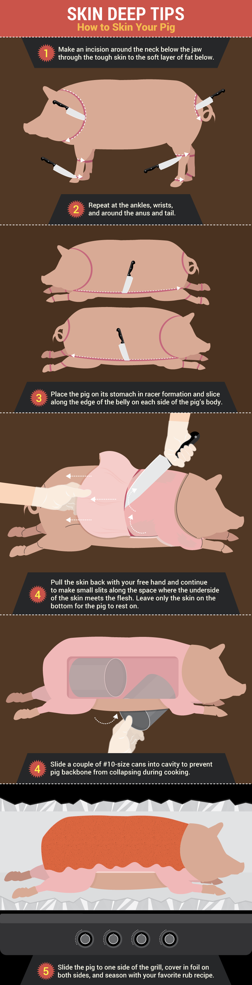 How to Skin a Pig