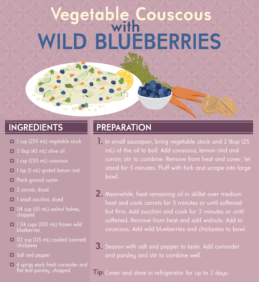 Health Benefits of Wild Blueberries | Fix.com