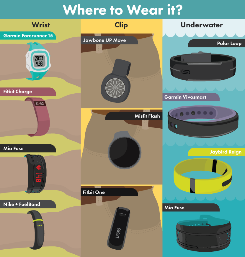 Where to Wear Tech Workout Tool