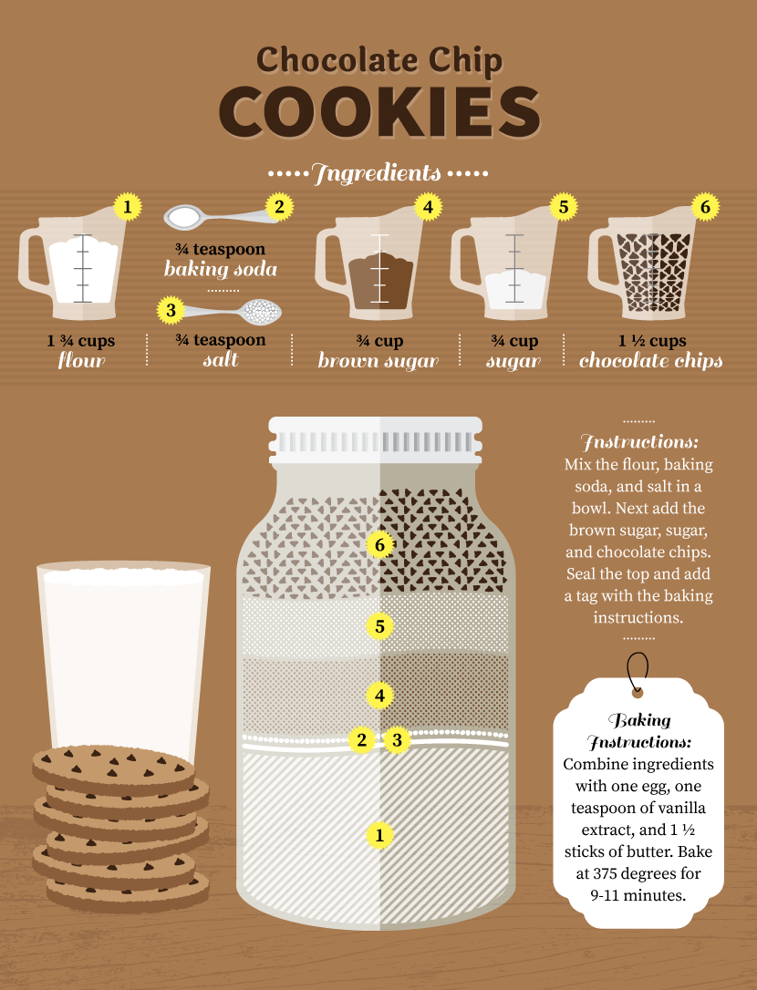 Mason Jar Madness: Chocolate Chip Cookie Recipe