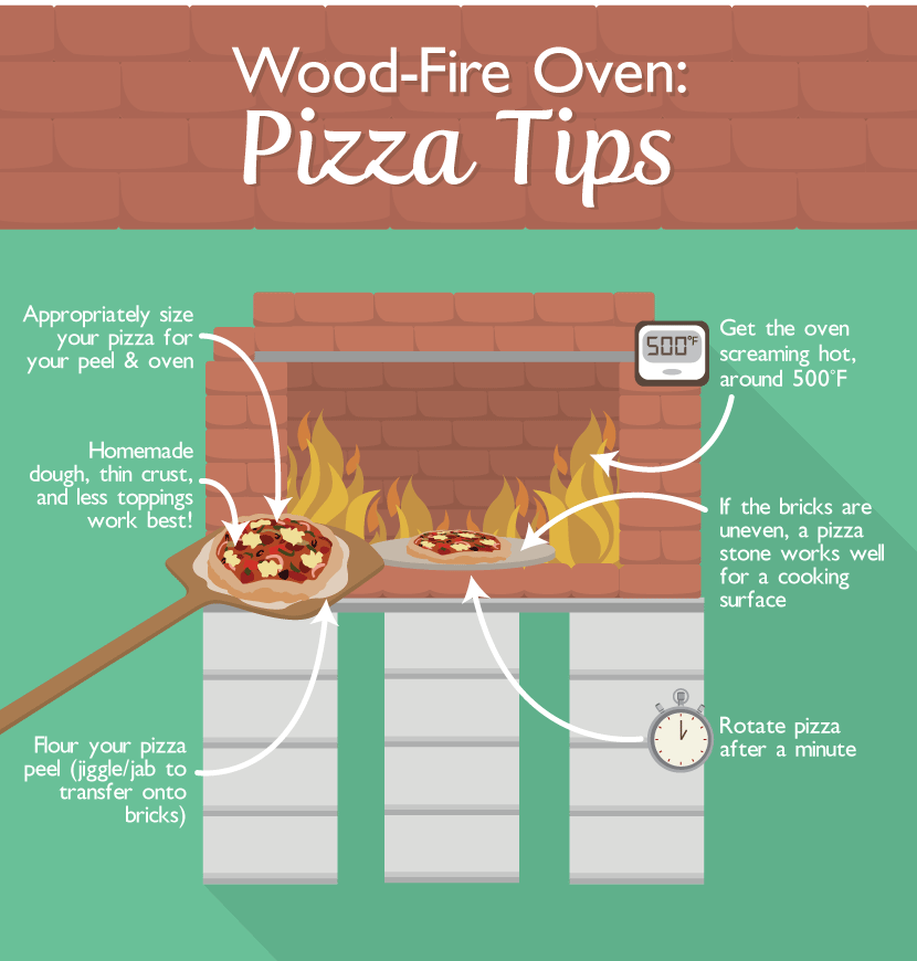 Building a DIY Dry Fit Wood Fired Brick Pizza Oven: Pizza Cooking Tips