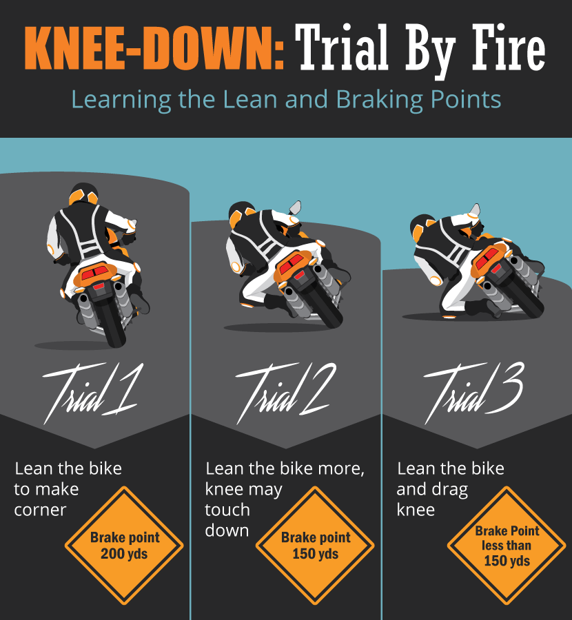 Learning Knee Down Riding Technique