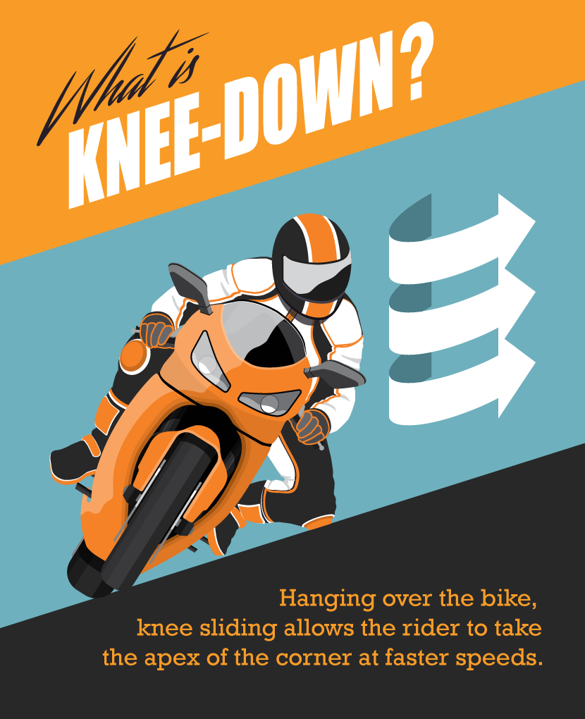 Knee Down Riding Explained