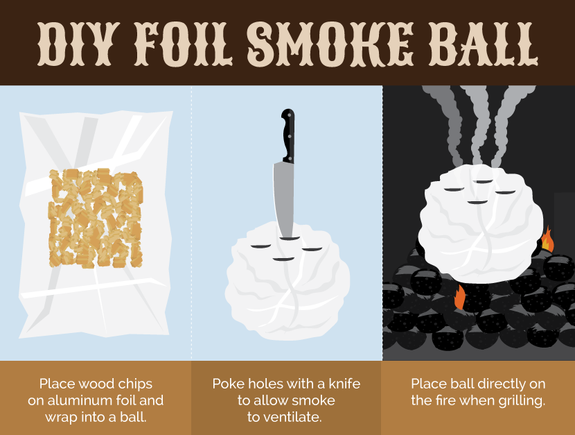 Smoke Wood: Making a Smoke Ball