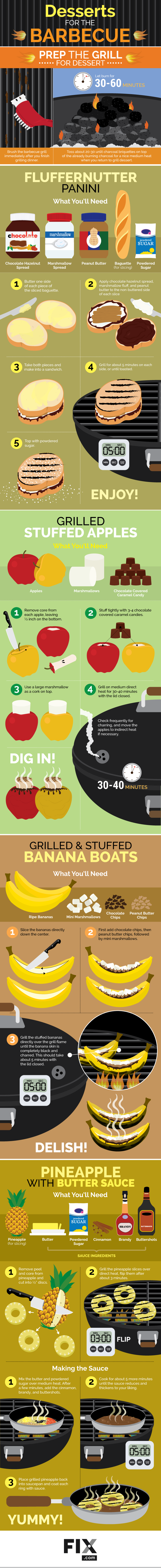 Grilled Sweetness