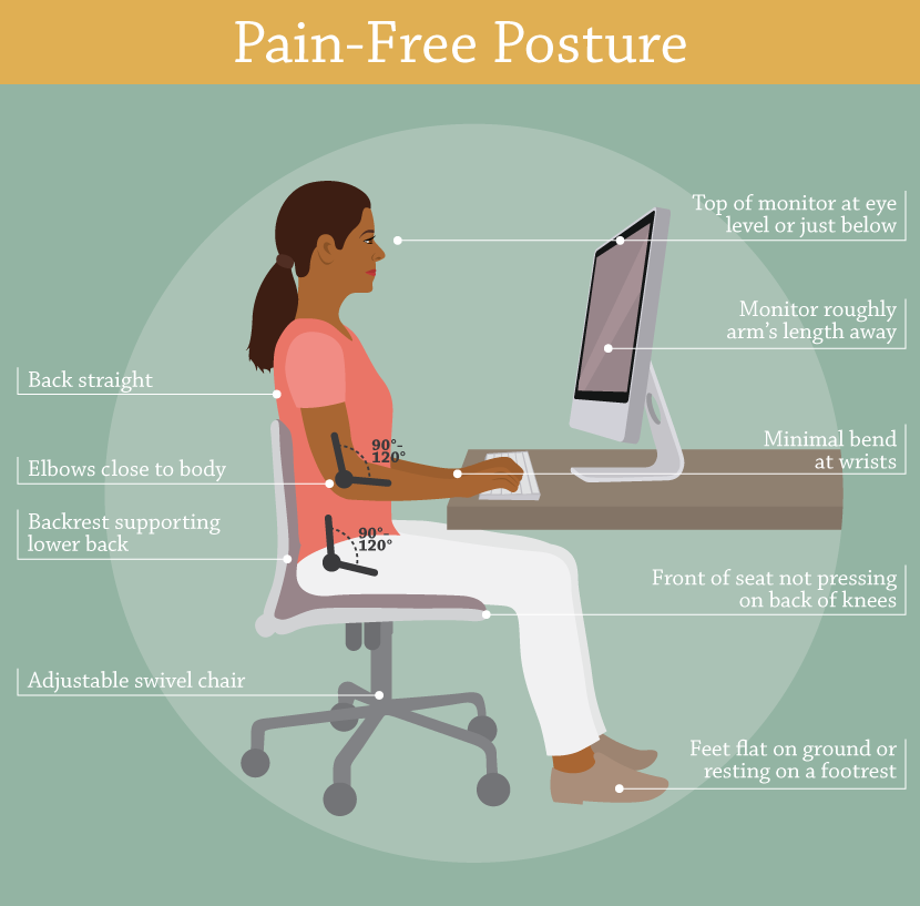 Pain-Free Posture
