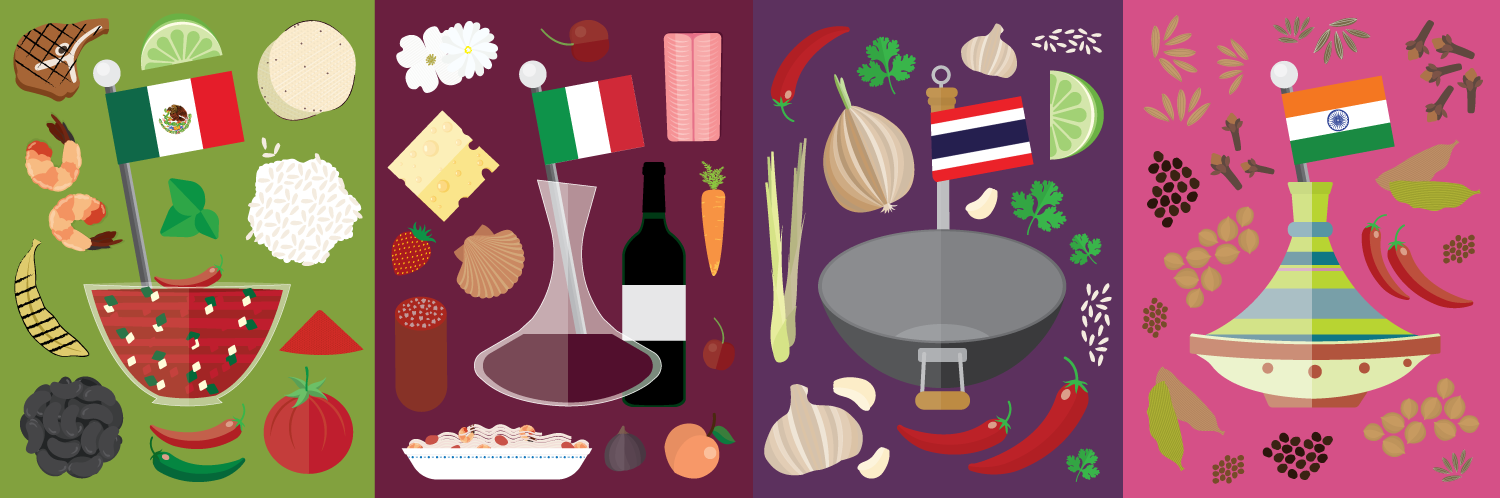 International Flavor Profiles