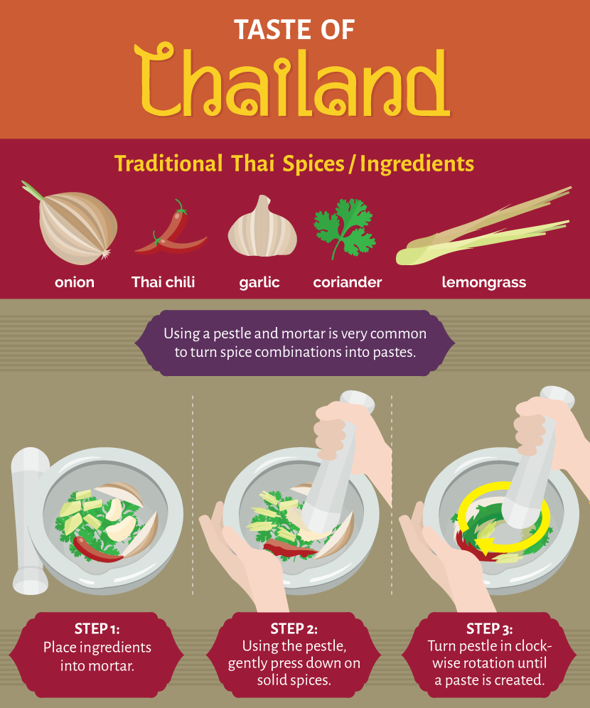 international cuisine: thai food