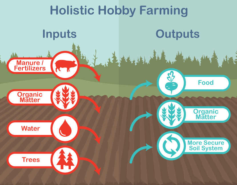 Holistic Hobby Farming