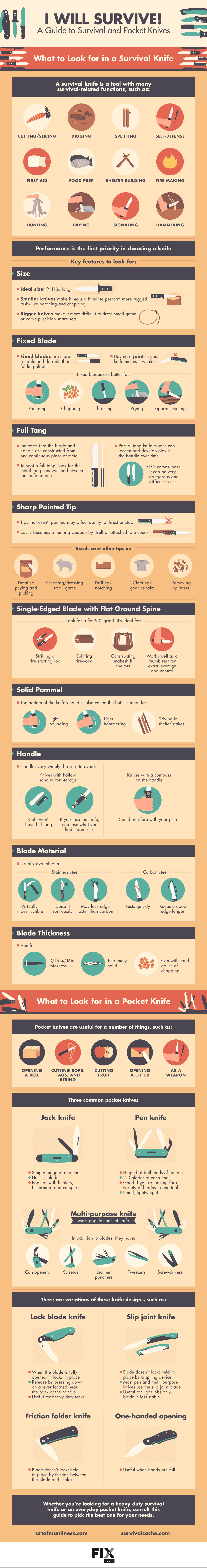 Survival & Pocket Knives are an essential emergency kit item. This infographic will tell you all you need to know to choose the best one | PreparednessMama