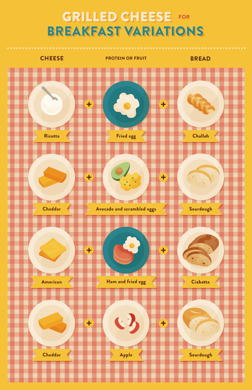 Grilled Cheese on the Barbecue: Breakfast Variations