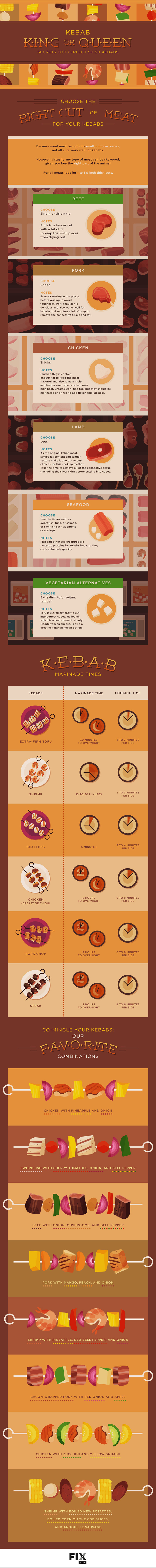 infograph showing different ways to make kabobs.