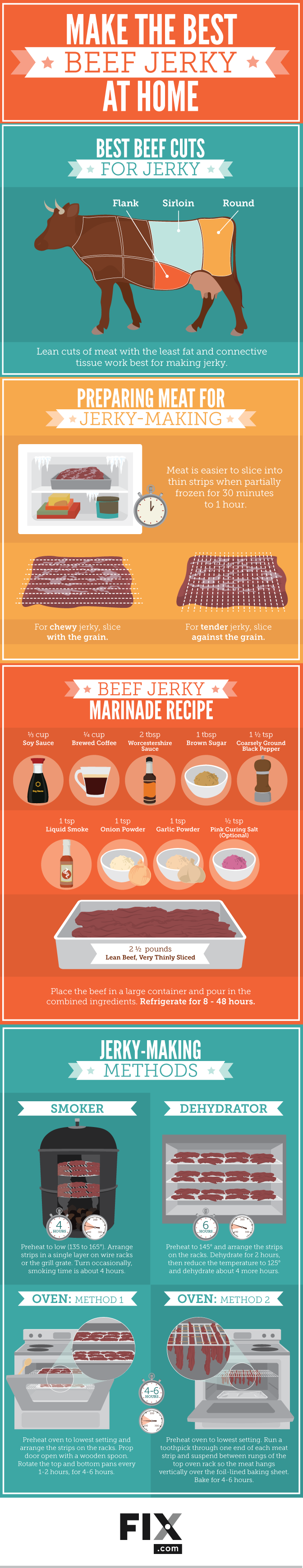 Make the Best Beef Jerky at Home